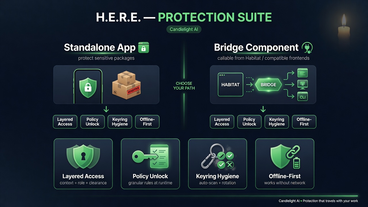 H.E.R.E. protection suite