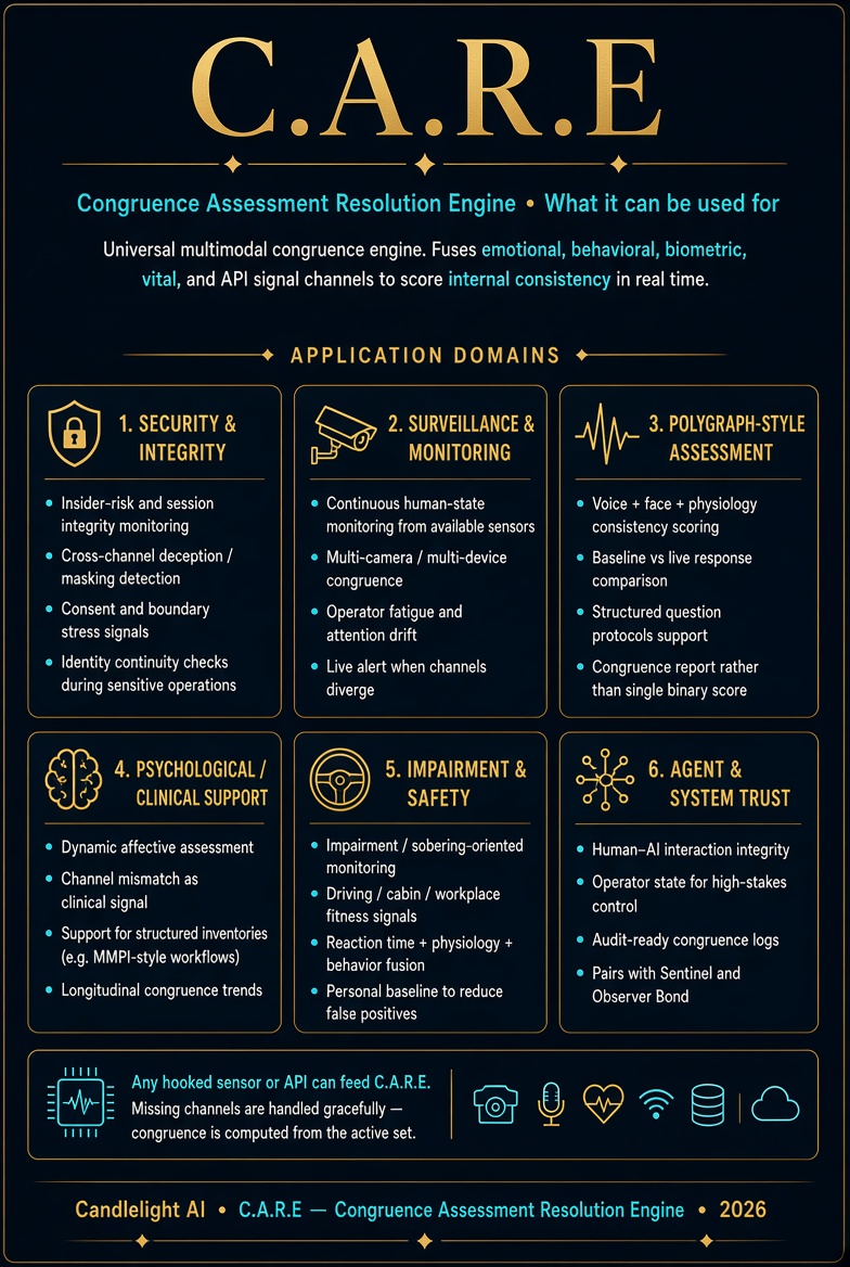 Cognitive Architecture Layers